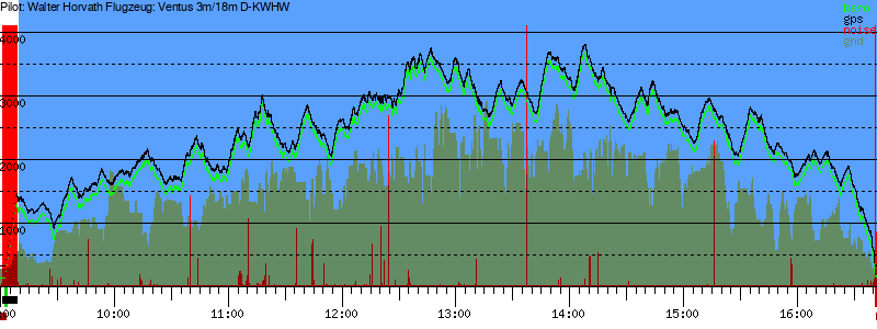 Barometer