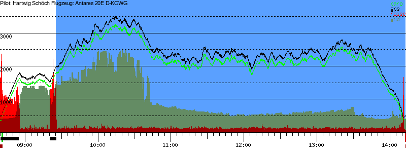 Barometer