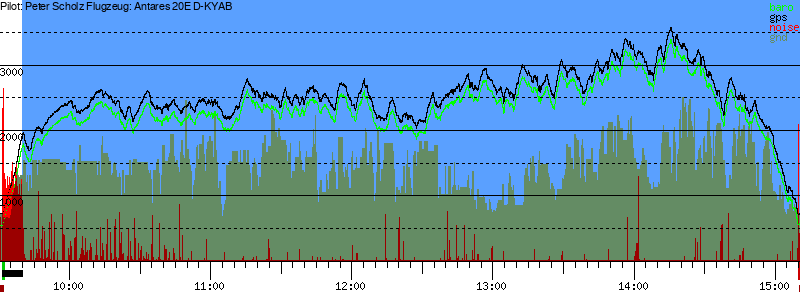 Barometer