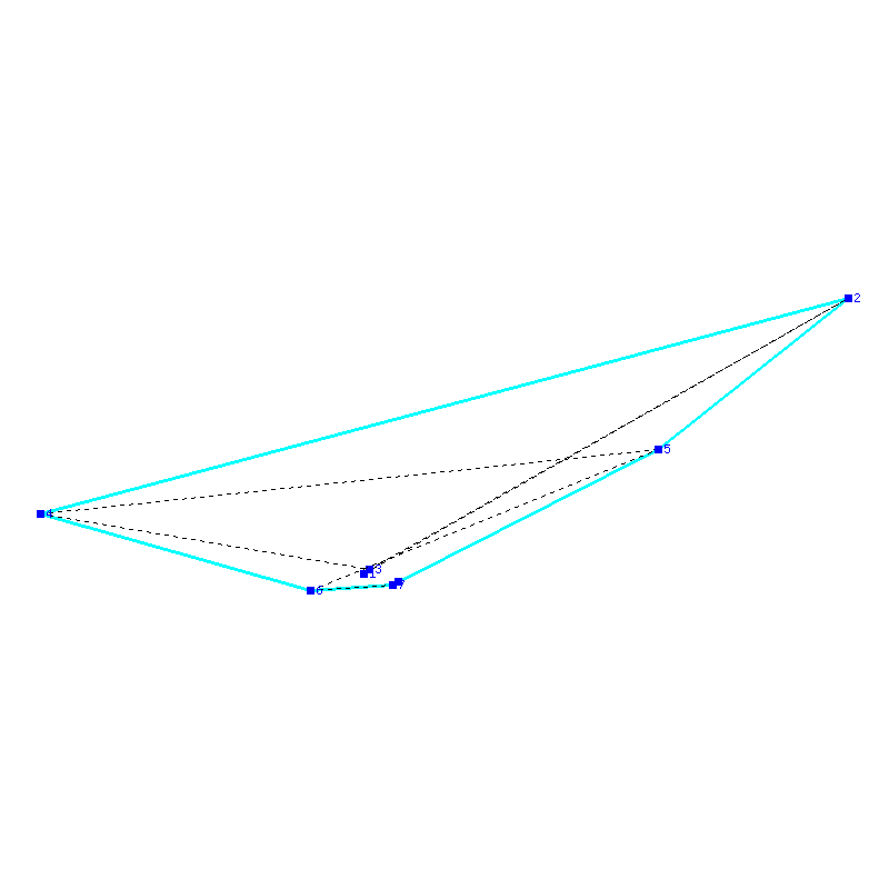 Flugauswertung