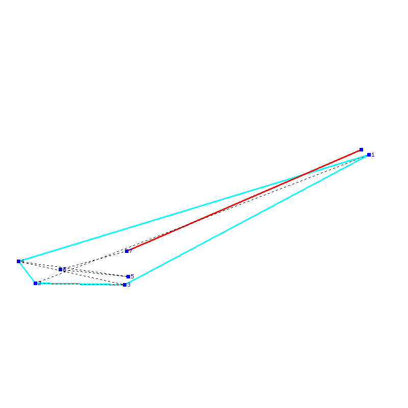 Flugauswertung