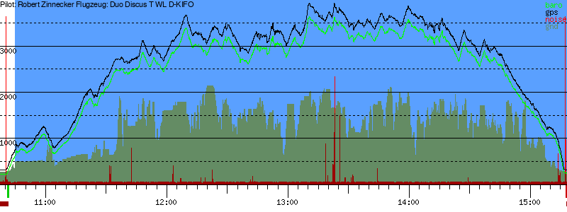 Barometer