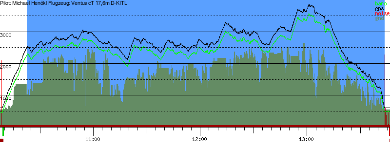 Barometer