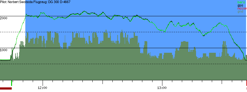 Barometer