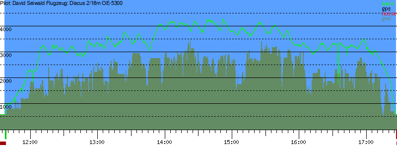 Barometer