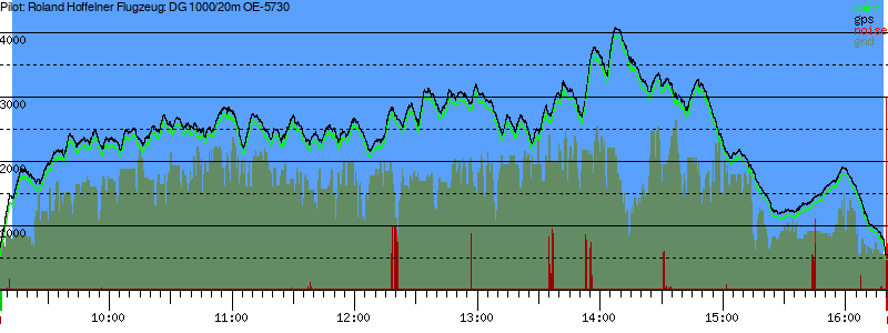 Barometer