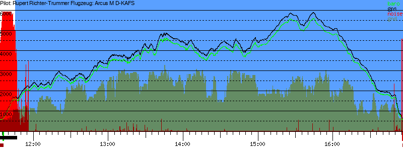 Barometer