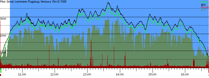Barometer