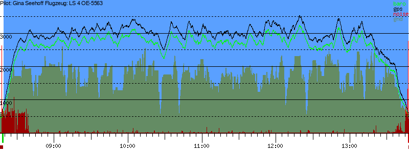 Barometer