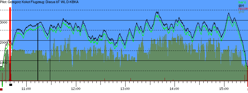 Barometer