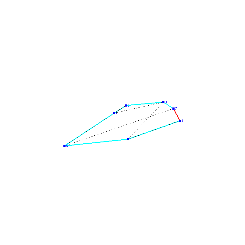 Flugauswertung