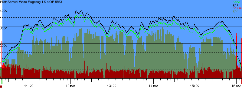 Barometer