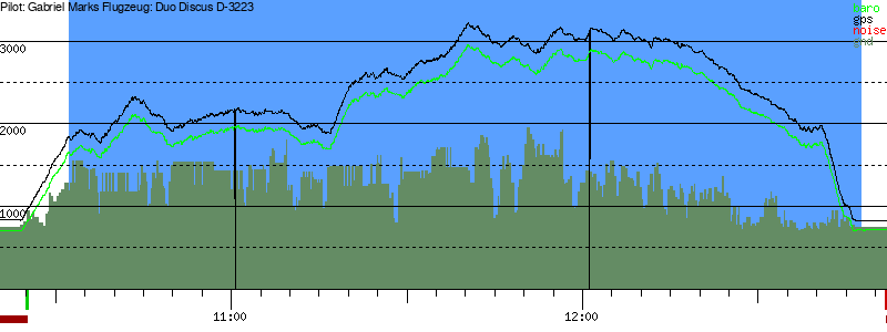 Barometer