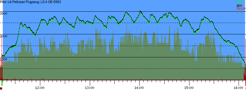 Barometer