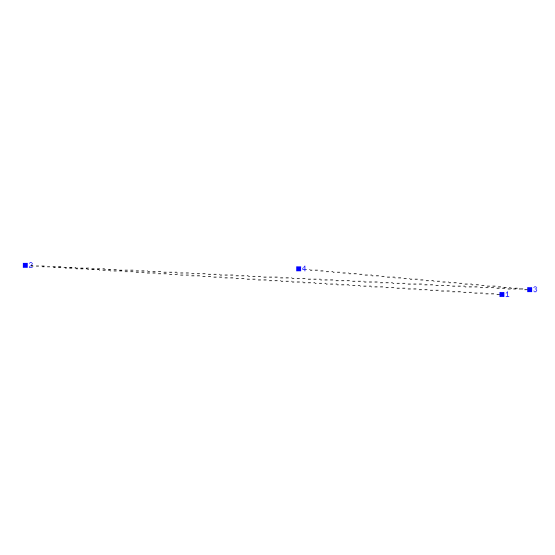 Flugauswertung