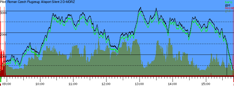 Barometer