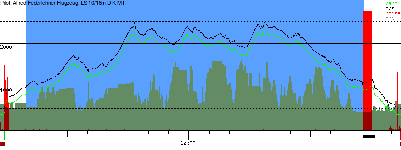 Barometer