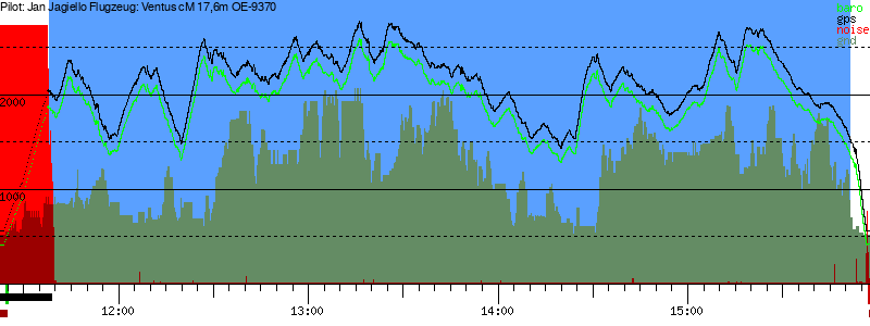Barometer