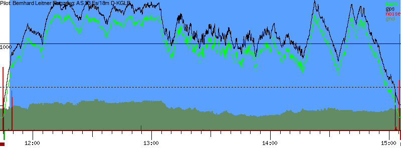 Barometer