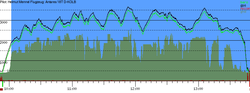 Barometer