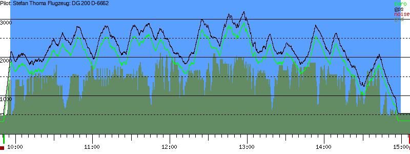 Barometer