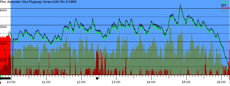 Barometer