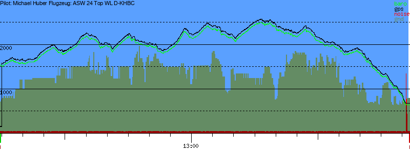 Barometer