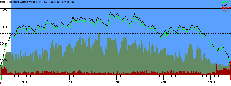 Barometer