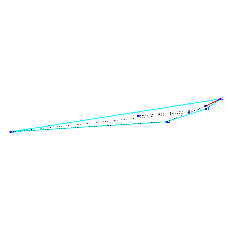 Flugauswertung