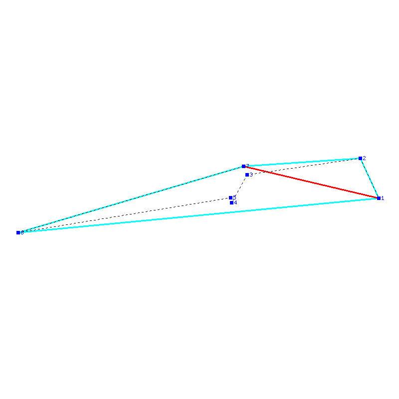 Flugauswertung