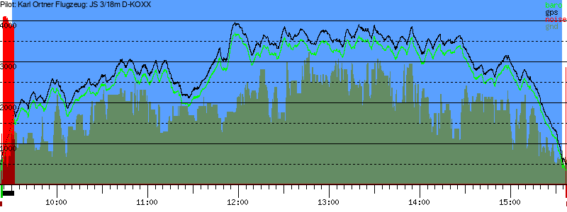 Barometer