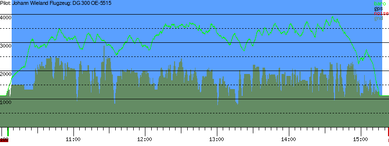 Barometer