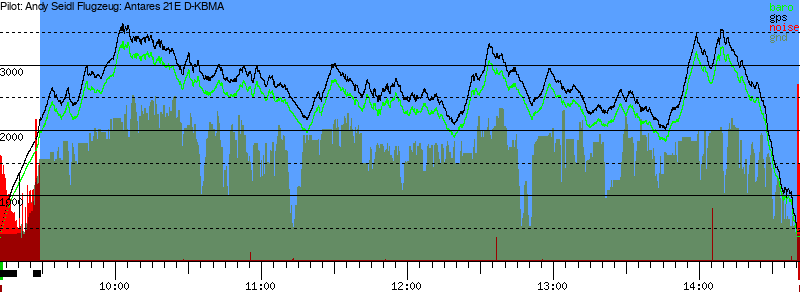 Barometer