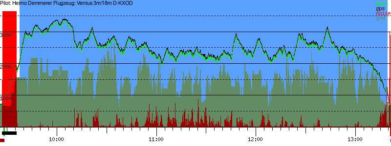 Barometer