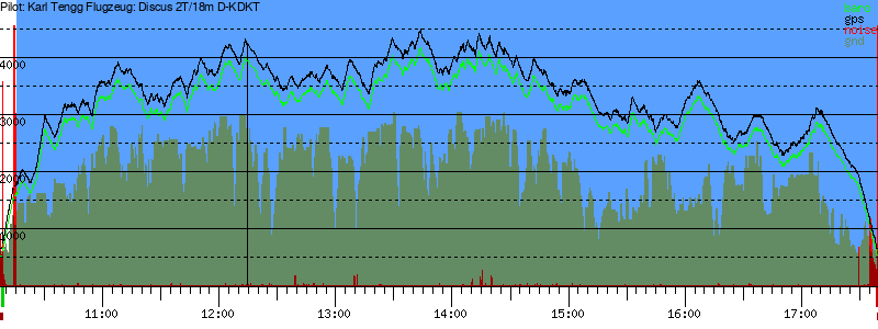 Barometer