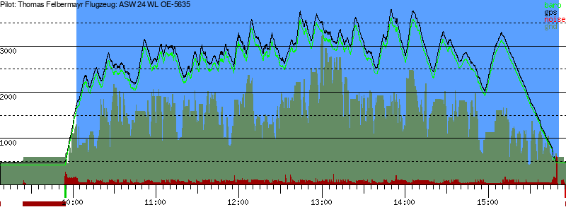 Barometer