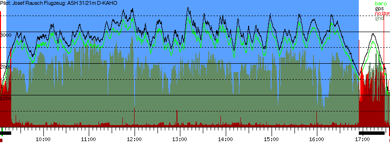 Barometer