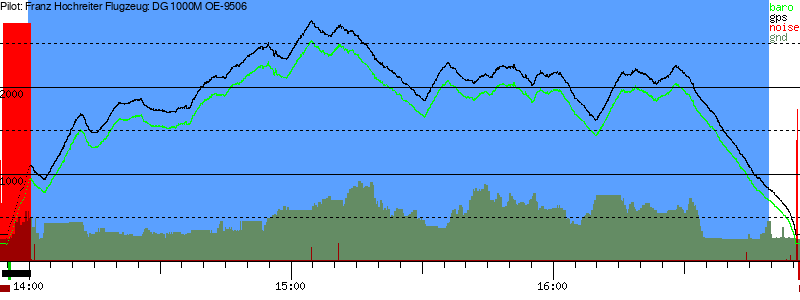 Barometer