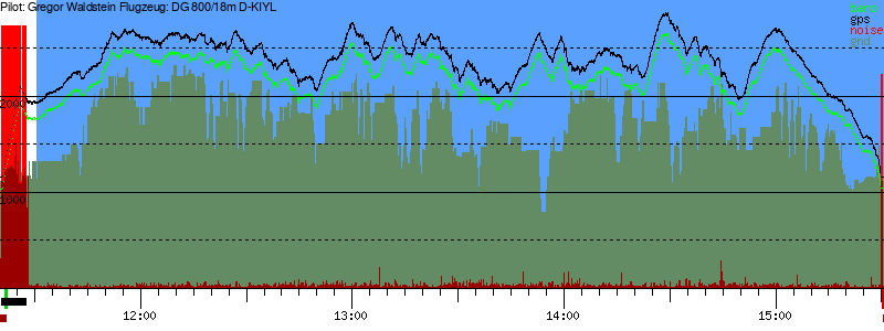 Barometer