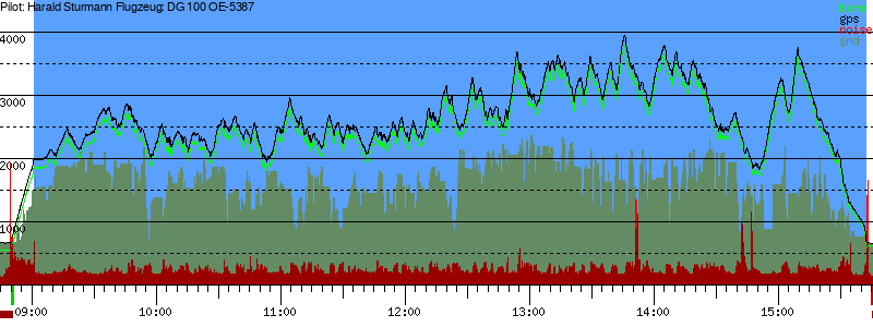Barometer