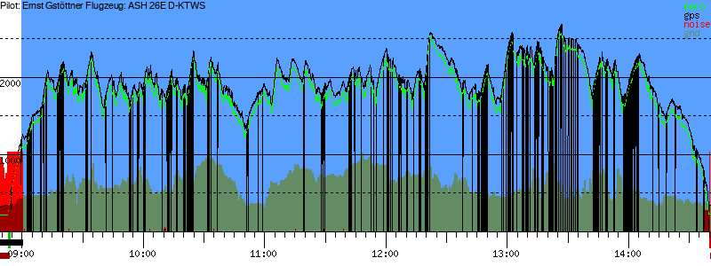 Barometer