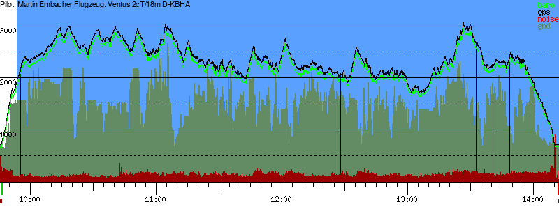 Barometer