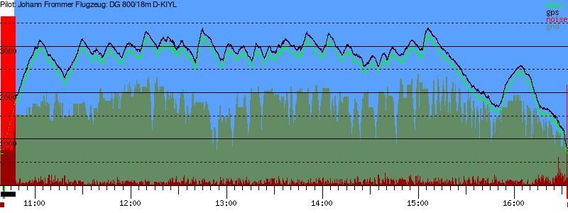 Barometer