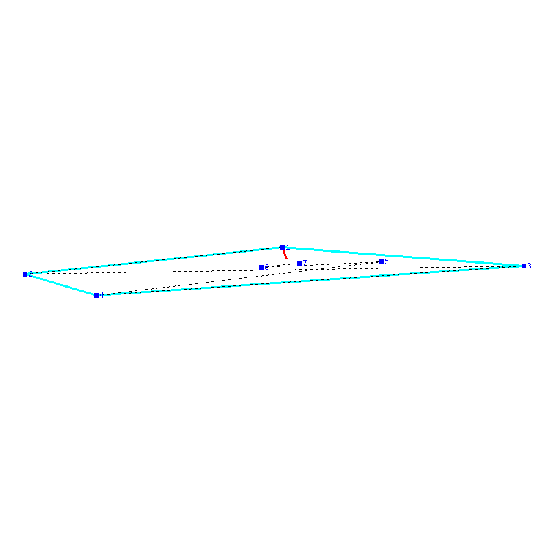Flugauswertung