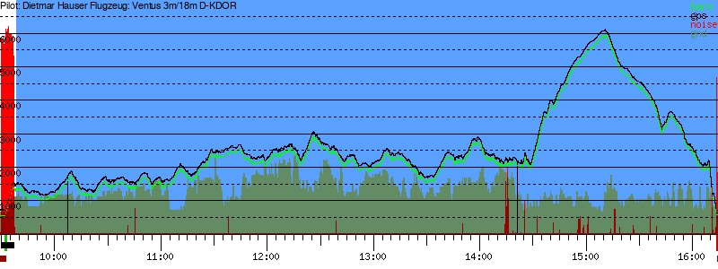 Barometer
