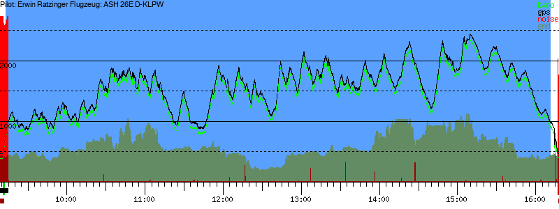 Barometer