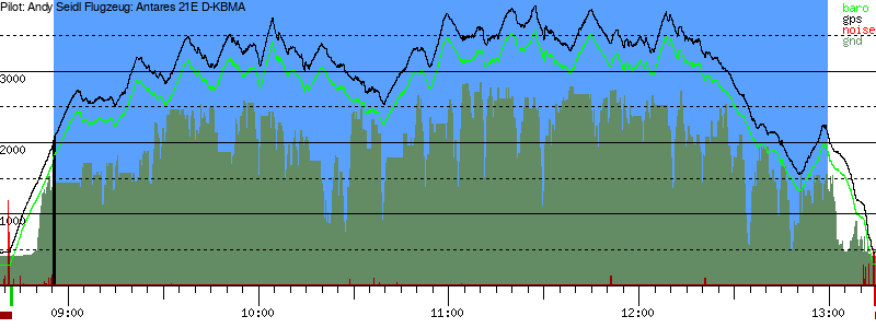 Barometer