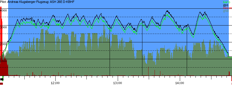 Barometer