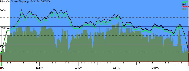 Barometer