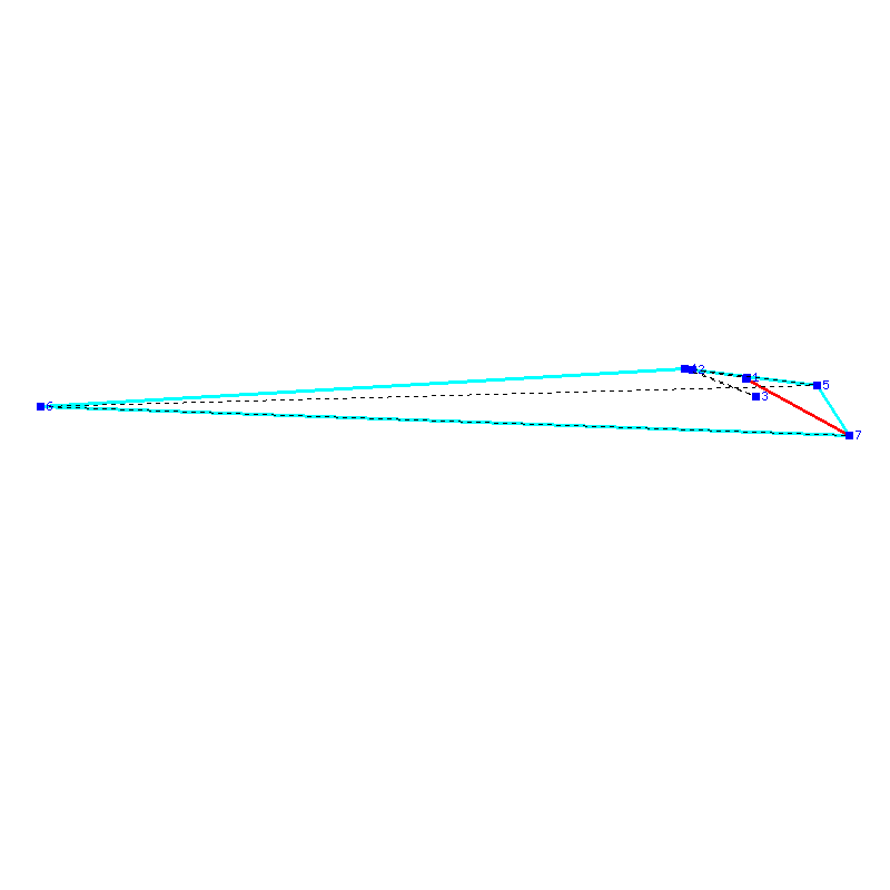 Flugauswertung